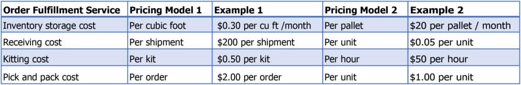 Pick and Pack graph