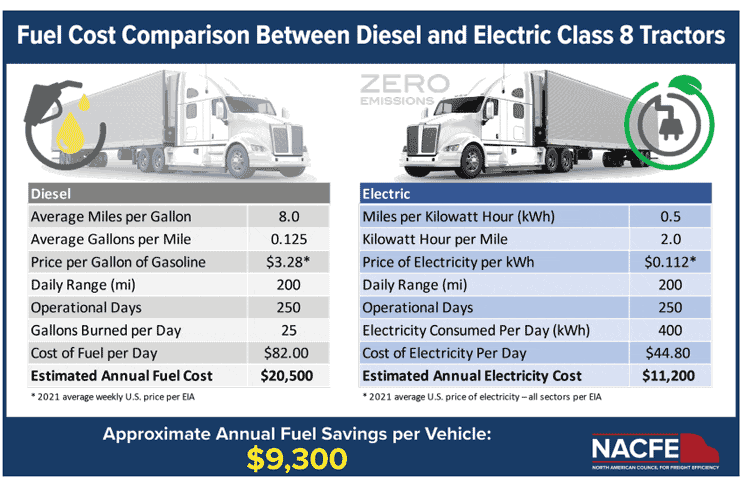 Diesel_vesus_Electric_Truck