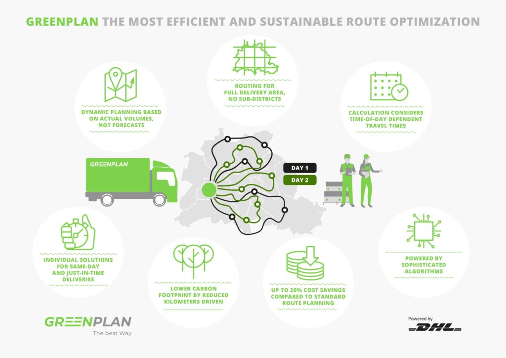 green plan