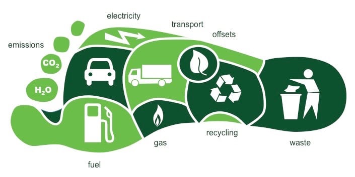carbon-footprint