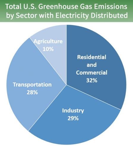 total greenshouse