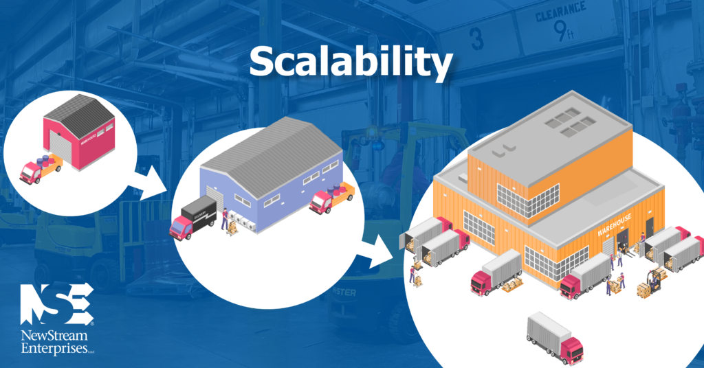 scalability