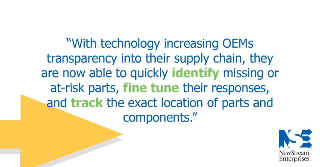 How Will Digital Supply chain Quote