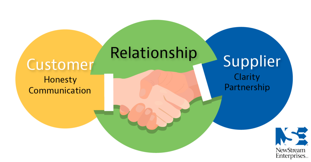 customer supplier