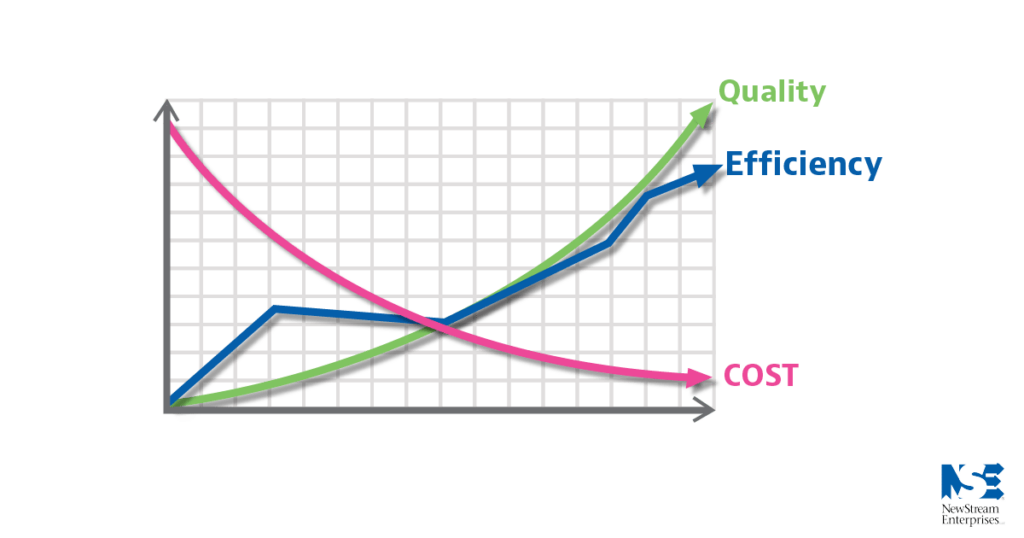 How Does a 3pl benefit manufacturing graphic