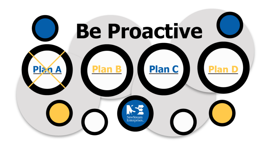 be proactive