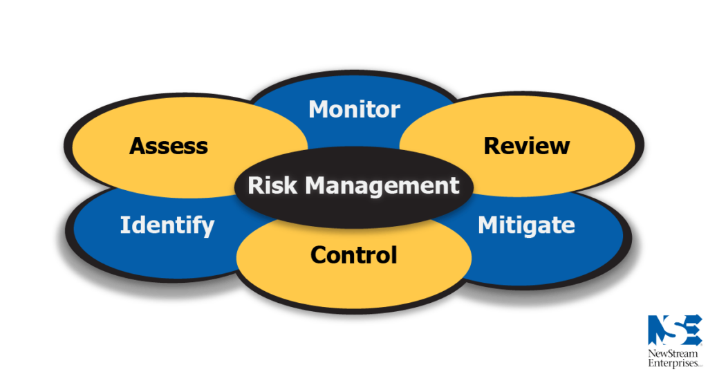 risk management