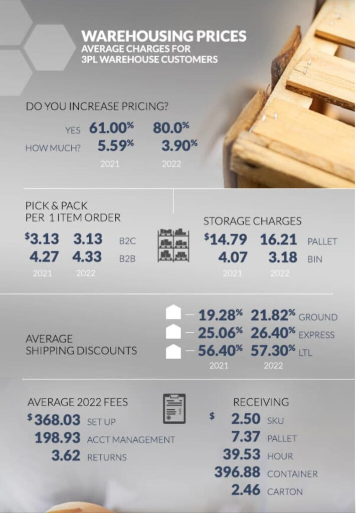 Warehouse Pricing