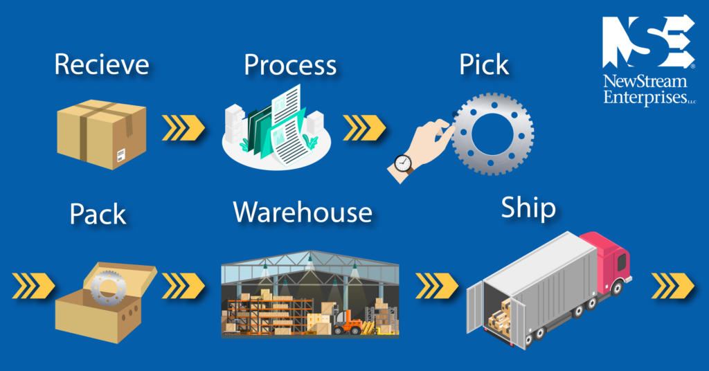 4 Ways your supply chain can increase customer satisfaction Graphic 2