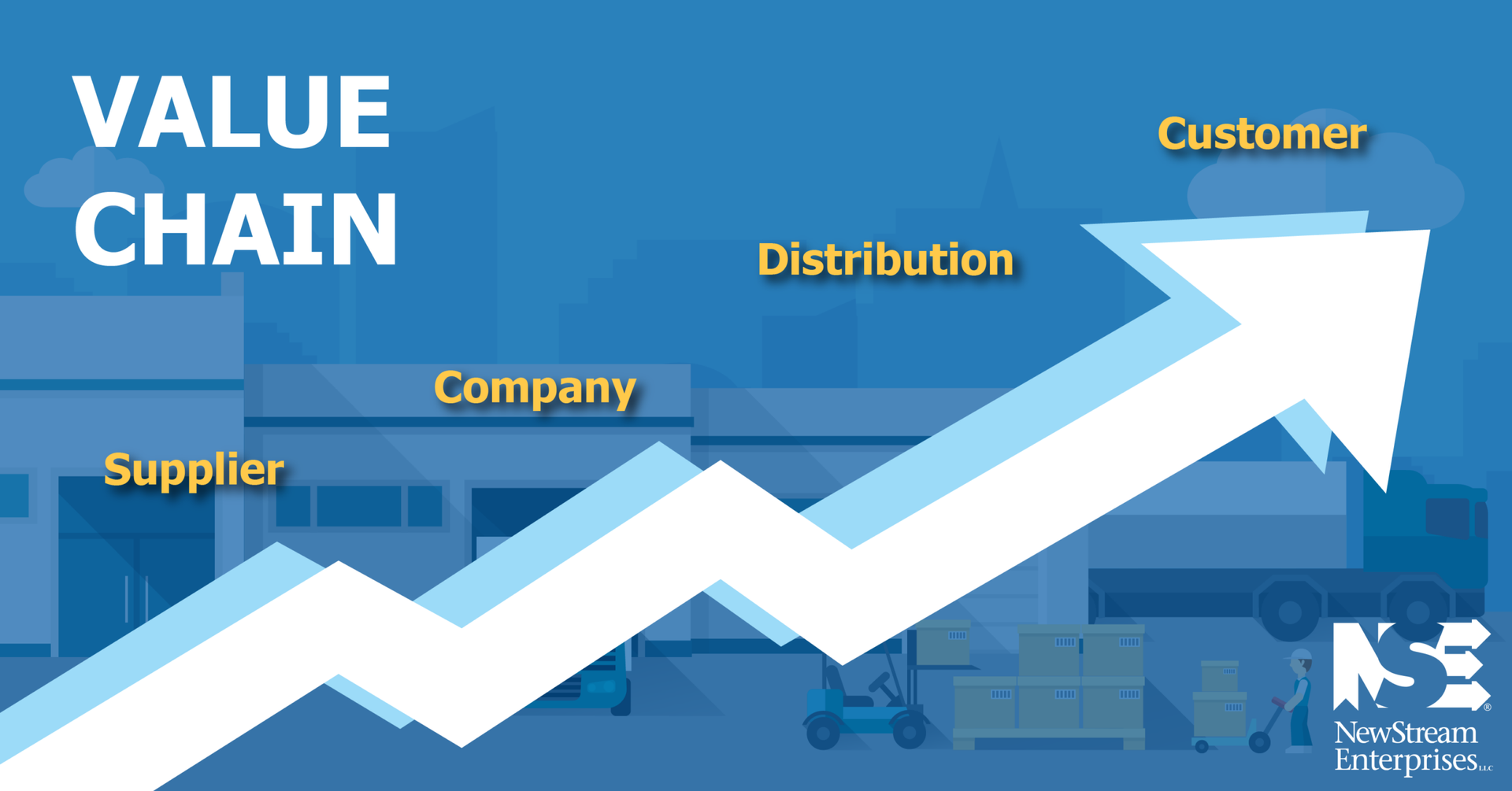 Outsourcing Warehousing Is It Worth It