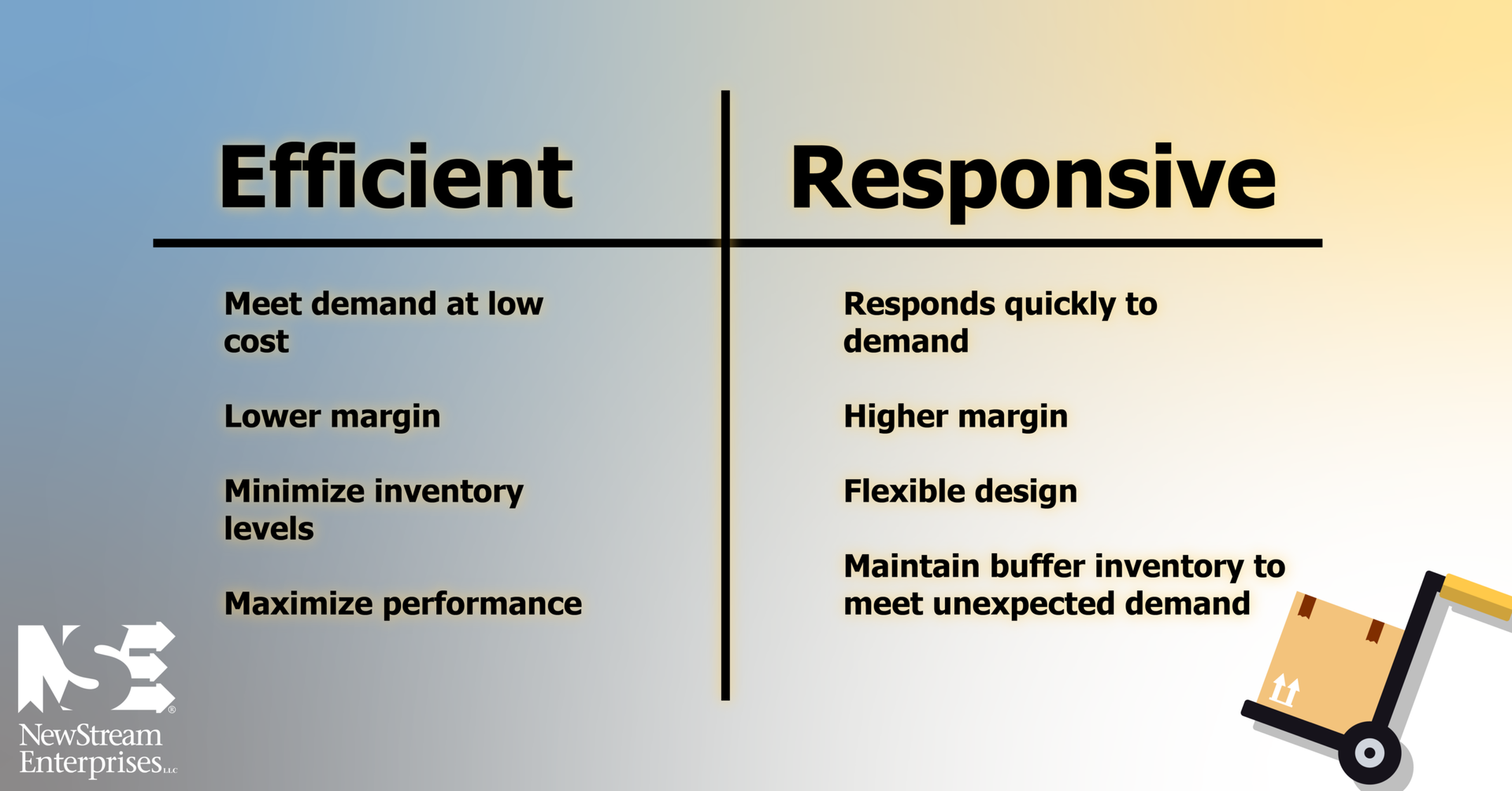 Efficient vs Responsive Supply Chain