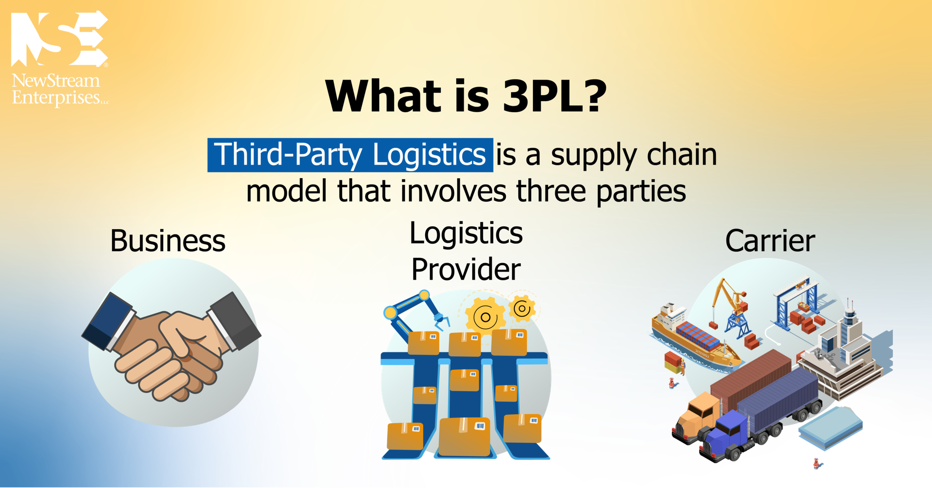 3PL