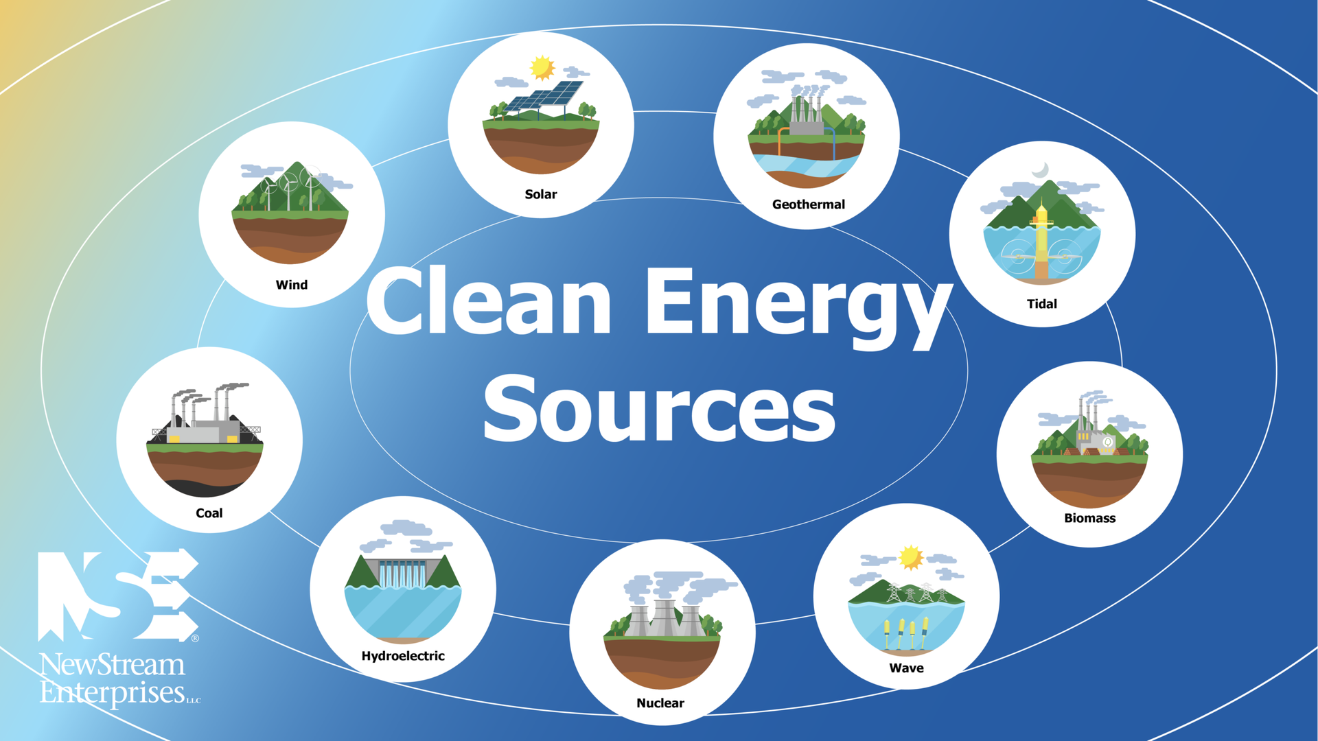 Clean Energy Source