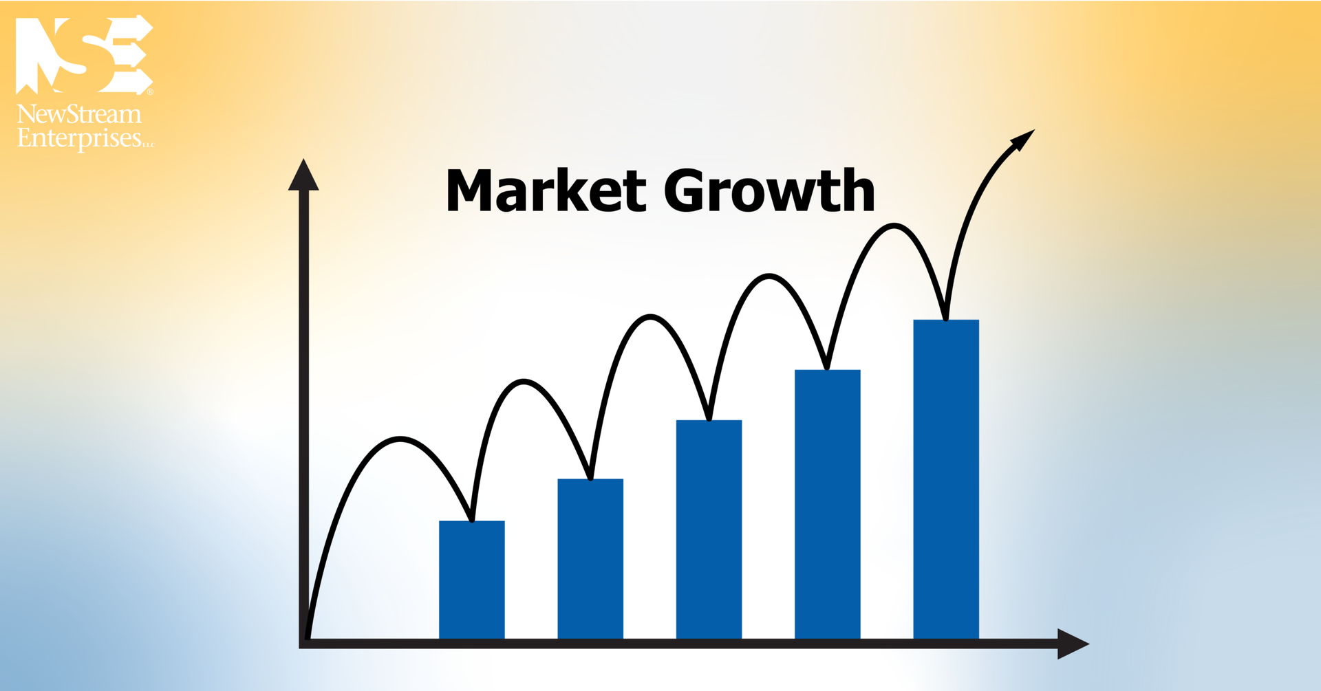 market growth