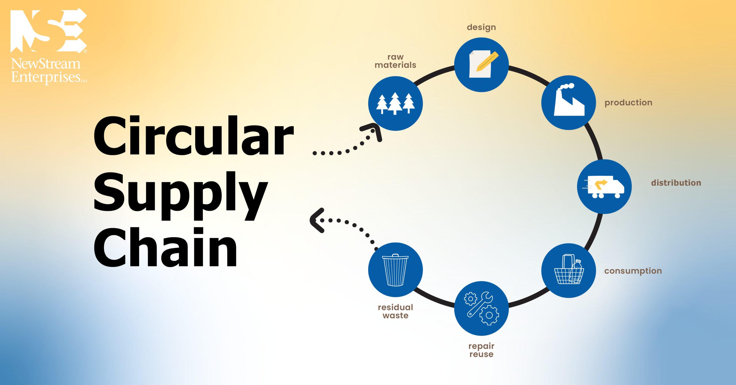 Circular Supply Chain